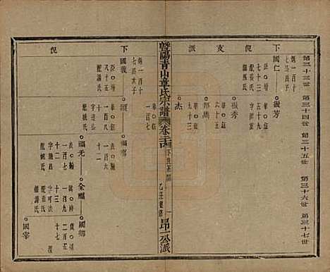 浙江[章姓] 暨阳青山章氏宗谱五十六卷 — 民国十四年（1925）_二十四.pdf