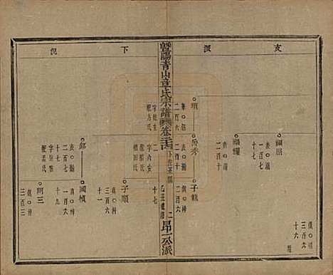 浙江[章姓] 暨阳青山章氏宗谱五十六卷 — 民国十四年（1925）_二十四.pdf