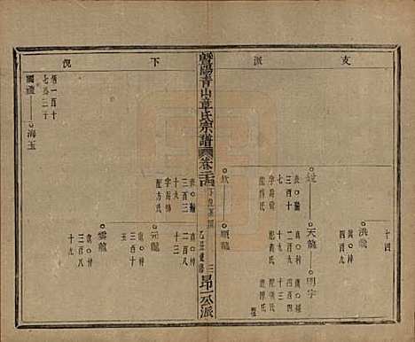 浙江[章姓] 暨阳青山章氏宗谱五十六卷 — 民国十四年（1925）_二十四.pdf