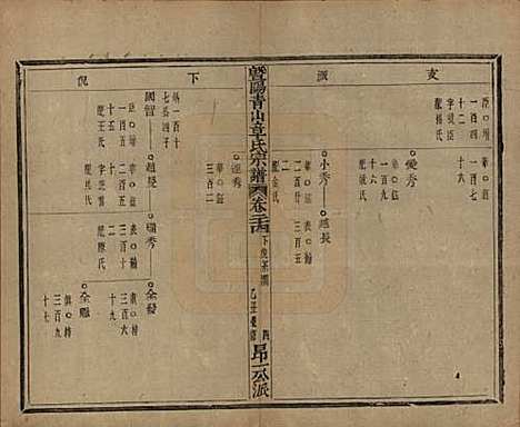 浙江[章姓] 暨阳青山章氏宗谱五十六卷 — 民国十四年（1925）_二十四.pdf