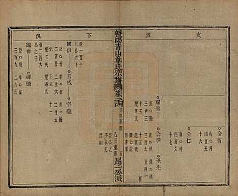 浙江[章姓] 暨阳青山章氏宗谱五十六卷 — 民国十四年（1925）_二十四.pdf