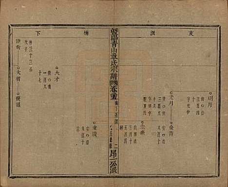 浙江[章姓] 暨阳青山章氏宗谱五十六卷 — 民国十四年（1925）_二十五.pdf