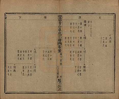 浙江[章姓] 暨阳青山章氏宗谱五十六卷 — 民国十四年（1925）_二十五.pdf