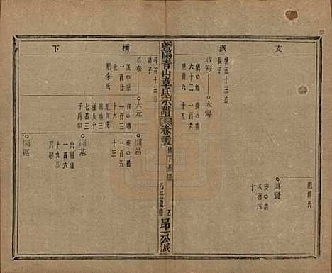 浙江[章姓] 暨阳青山章氏宗谱五十六卷 — 民国十四年（1925）_二十五.pdf