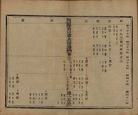 浙江[章姓] 暨阳青山章氏宗谱五十六卷 — 民国十四年（1925）_二十七.pdf