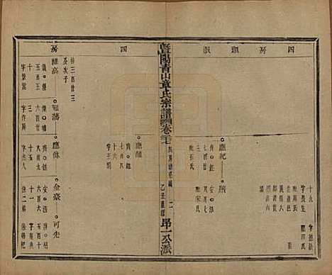 浙江[章姓] 暨阳青山章氏宗谱五十六卷 — 民国十四年（1925）_二十七.pdf