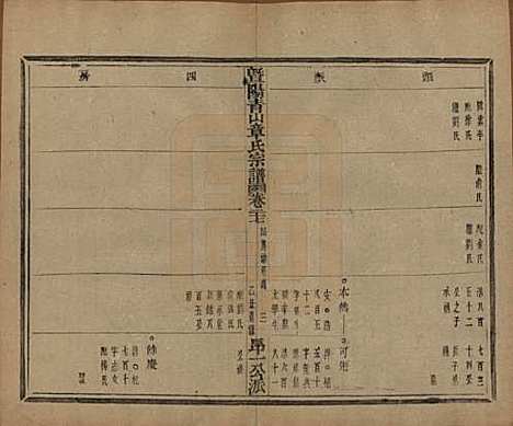 浙江[章姓] 暨阳青山章氏宗谱五十六卷 — 民国十四年（1925）_二十七.pdf