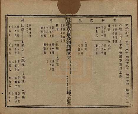 浙江[章姓] 暨阳青山章氏宗谱五十六卷 — 民国十四年（1925）_二十八.pdf