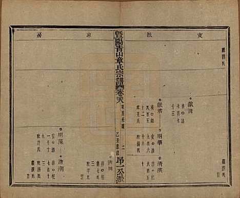 浙江[章姓] 暨阳青山章氏宗谱五十六卷 — 民国十四年（1925）_二十八.pdf