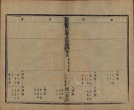 浙江[章姓] 暨阳青山章氏宗谱五十六卷 — 民国十四年（1925）_二十八.pdf