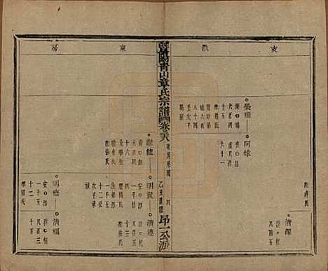 浙江[章姓] 暨阳青山章氏宗谱五十六卷 — 民国十四年（1925）_二十八.pdf