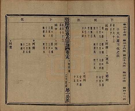 浙江[章姓] 暨阳青山章氏宗谱五十六卷 — 民国十四年（1925）_二十九.pdf