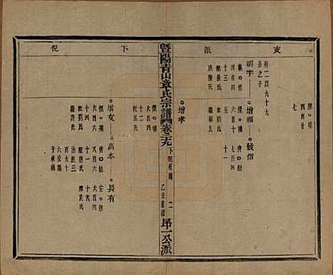 浙江[章姓] 暨阳青山章氏宗谱五十六卷 — 民国十四年（1925）_二十九.pdf