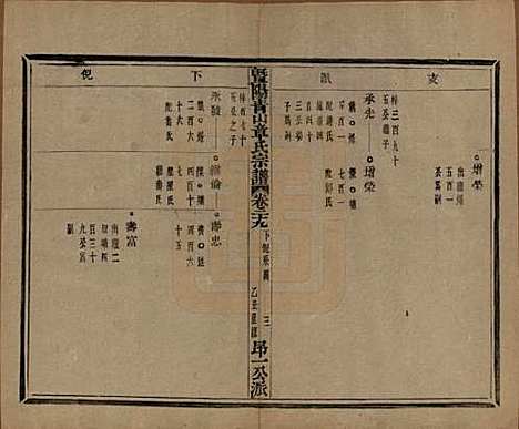 浙江[章姓] 暨阳青山章氏宗谱五十六卷 — 民国十四年（1925）_二十九.pdf