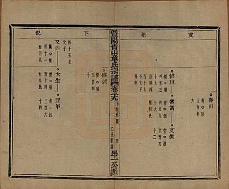 浙江[章姓] 暨阳青山章氏宗谱五十六卷 — 民国十四年（1925）_二十九.pdf