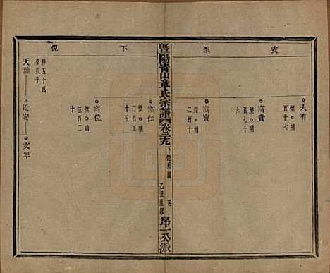 浙江[章姓] 暨阳青山章氏宗谱五十六卷 — 民国十四年（1925）_二十九.pdf