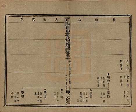 浙江[章姓] 暨阳青山章氏宗谱五十六卷 — 民国十四年（1925）_三十.pdf