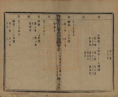 浙江[章姓] 暨阳青山章氏宗谱五十六卷 — 民国十四年（1925）_三十.pdf