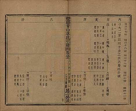 浙江[章姓] 暨阳青山章氏宗谱五十六卷 — 民国十四年（1925）_三十一.pdf