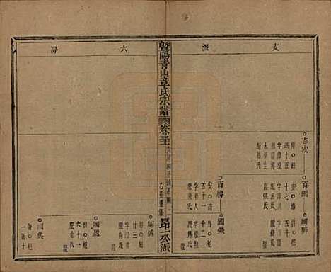 浙江[章姓] 暨阳青山章氏宗谱五十六卷 — 民国十四年（1925）_三十一.pdf