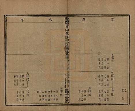 浙江[章姓] 暨阳青山章氏宗谱五十六卷 — 民国十四年（1925）_三十一.pdf