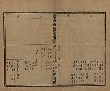 浙江[章姓] 暨阳青山章氏宗谱五十六卷 — 民国十四年（1925）_三十一.pdf