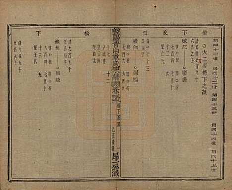 浙江[章姓] 暨阳青山章氏宗谱五十六卷 — 民国十四年（1925）_三十二.pdf