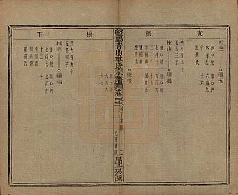 浙江[章姓] 暨阳青山章氏宗谱五十六卷 — 民国十四年（1925）_三十二.pdf