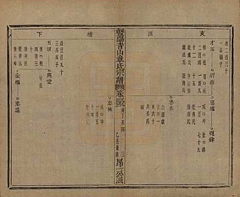 浙江[章姓] 暨阳青山章氏宗谱五十六卷 — 民国十四年（1925）_三十二.pdf