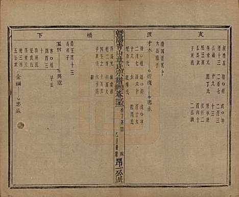 浙江[章姓] 暨阳青山章氏宗谱五十六卷 — 民国十四年（1925）_三十二.pdf