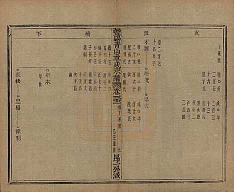 浙江[章姓] 暨阳青山章氏宗谱五十六卷 — 民国十四年（1925）_三十二.pdf