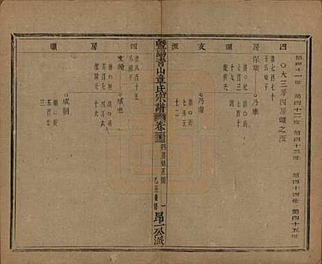 浙江[章姓] 暨阳青山章氏宗谱五十六卷 — 民国十四年（1925）_三十三.pdf