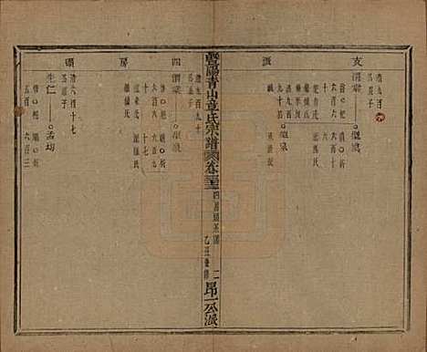 浙江[章姓] 暨阳青山章氏宗谱五十六卷 — 民国十四年（1925）_三十三.pdf