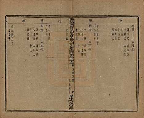 浙江[章姓] 暨阳青山章氏宗谱五十六卷 — 民国十四年（1925）_三十三.pdf