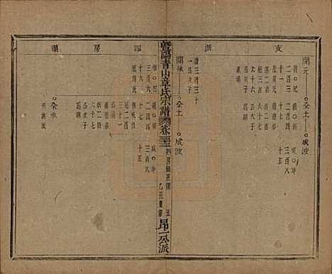 浙江[章姓] 暨阳青山章氏宗谱五十六卷 — 民国十四年（1925）_三十三.pdf