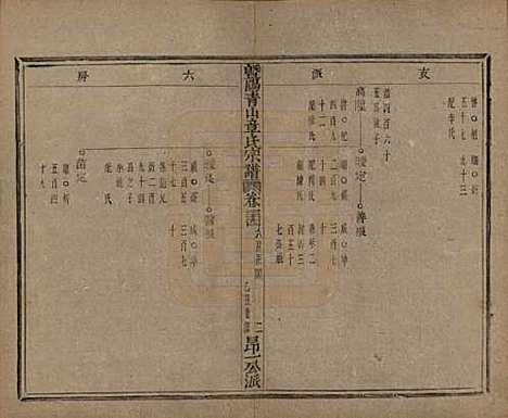 浙江[章姓] 暨阳青山章氏宗谱五十六卷 — 民国十四年（1925）_三十四.pdf