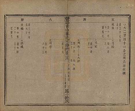 浙江[章姓] 暨阳青山章氏宗谱五十六卷 — 民国十四年（1925）_三十四.pdf