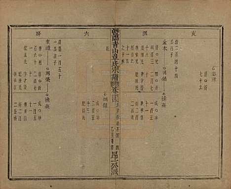 浙江[章姓] 暨阳青山章氏宗谱五十六卷 — 民国十四年（1925）_三十四.pdf