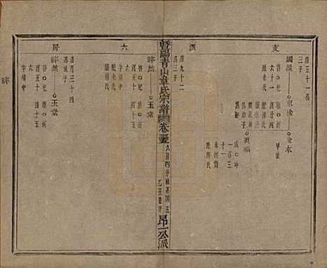 浙江[章姓] 暨阳青山章氏宗谱五十六卷 — 民国十四年（1925）_三十五.pdf