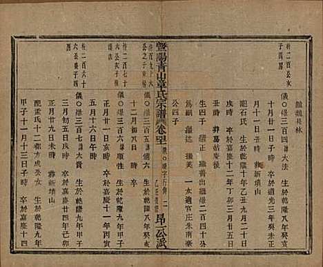 浙江[章姓] 暨阳青山章氏宗谱五十六卷 — 民国十四年（1925）_四十一.pdf