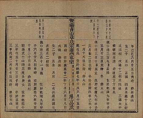 浙江[章姓] 暨阳青山章氏宗谱五十六卷 — 民国十四年（1925）_四十一.pdf