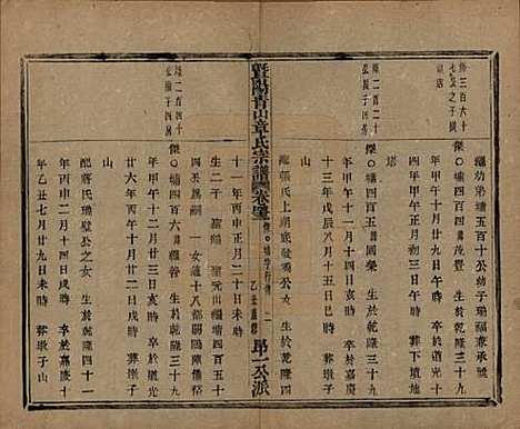 浙江[章姓] 暨阳青山章氏宗谱五十六卷 — 民国十四年（1925）_四十三.pdf