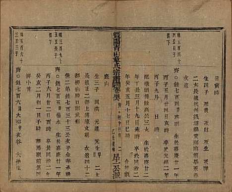 浙江[章姓] 暨阳青山章氏宗谱五十六卷 — 民国十四年（1925）_四十六.pdf