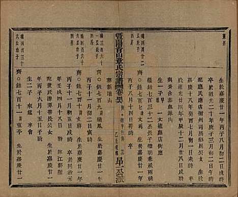 浙江[章姓] 暨阳青山章氏宗谱五十六卷 — 民国十四年（1925）_四十六.pdf