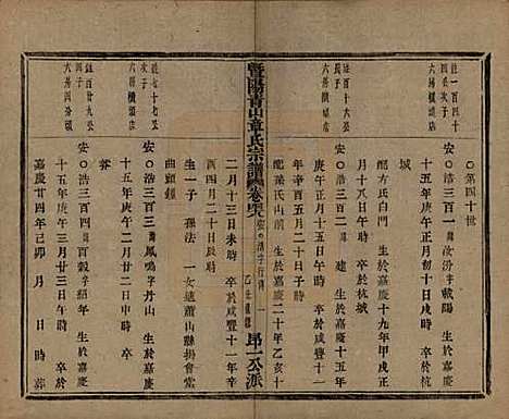 浙江[章姓] 暨阳青山章氏宗谱五十六卷 — 民国十四年（1925）_四十八.pdf