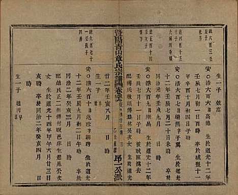 浙江[章姓] 暨阳青山章氏宗谱五十六卷 — 民国十四年（1925）_四十九.pdf