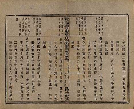 浙江[章姓] 暨阳青山章氏宗谱五十六卷 — 民国十四年（1925）_五十二.pdf