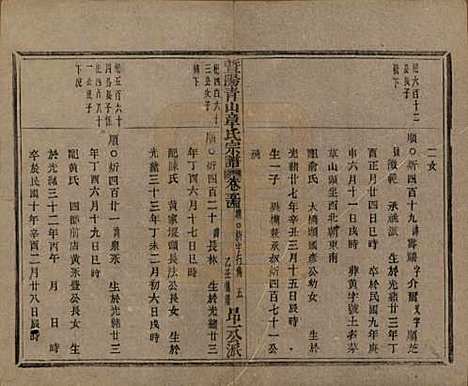 浙江[章姓] 暨阳青山章氏宗谱五十六卷 — 民国十四年（1925）_五十四.pdf