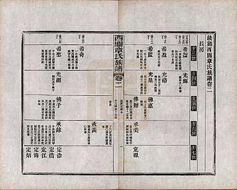 安徽[章姓] 绩溪西关章氏族谱四十卷首二卷附一卷 — 民国五年（1916）_二.pdf