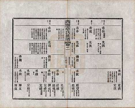 安徽[章姓] 绩溪西关章氏族谱四十卷首二卷附一卷 — 民国五年（1916）_二.pdf